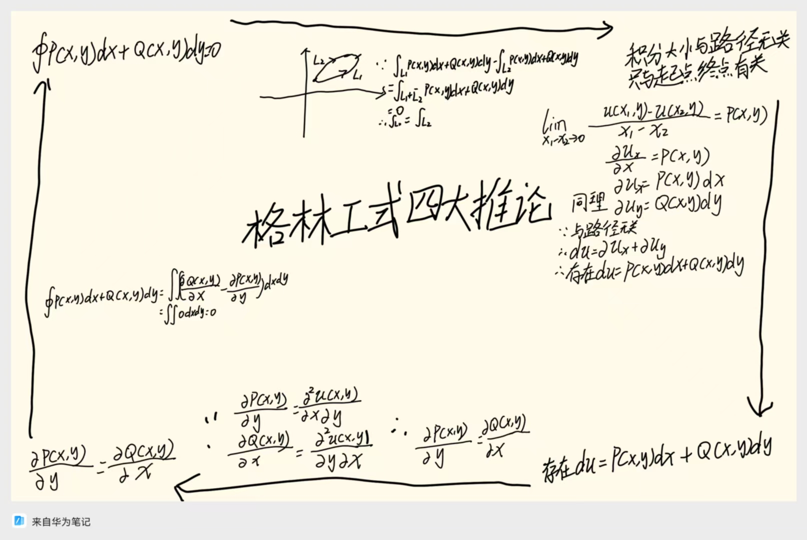 格林公式四大等价